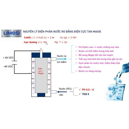 Nên Uống Nước Ion Kiềm Và Mức Độ pH Bao Nhiêu Là Phù Hợp?