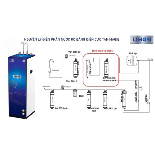 Uống Nước Ion Kiềm Có Tốt Như Truyền Thông?