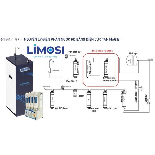 Hướng Dẫn Lắp Đặt Máy Ion Kiềm LIMOSI