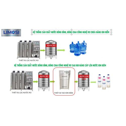 Những Ai Không Nên Uống Nước Ion Kiềm?
