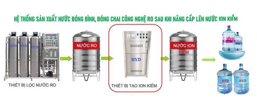 3. Quy trình dây chuyền sản xuất nước uống đóng bình đóng chai