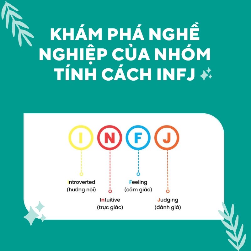 Giới Thiệu Về Nhóm Tính Cách INFJ