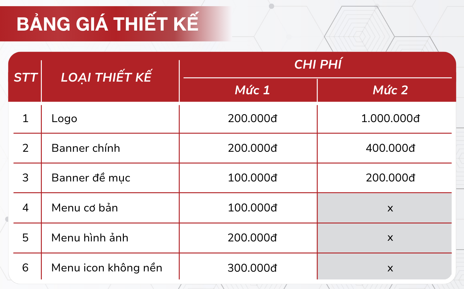 💰 Chi phí: