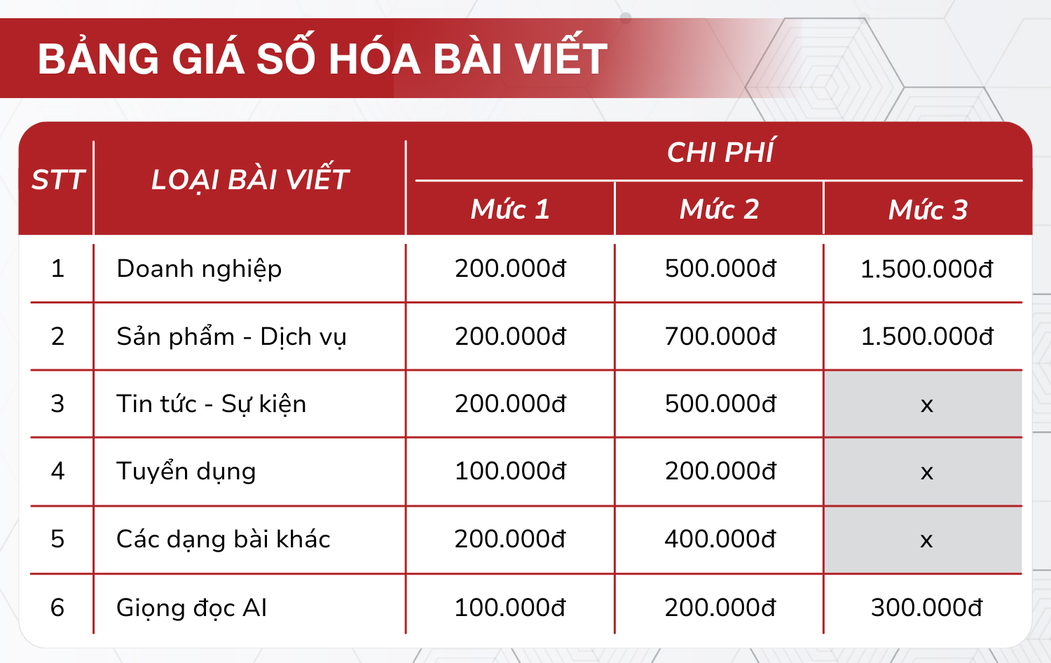 💰 Chi phí: