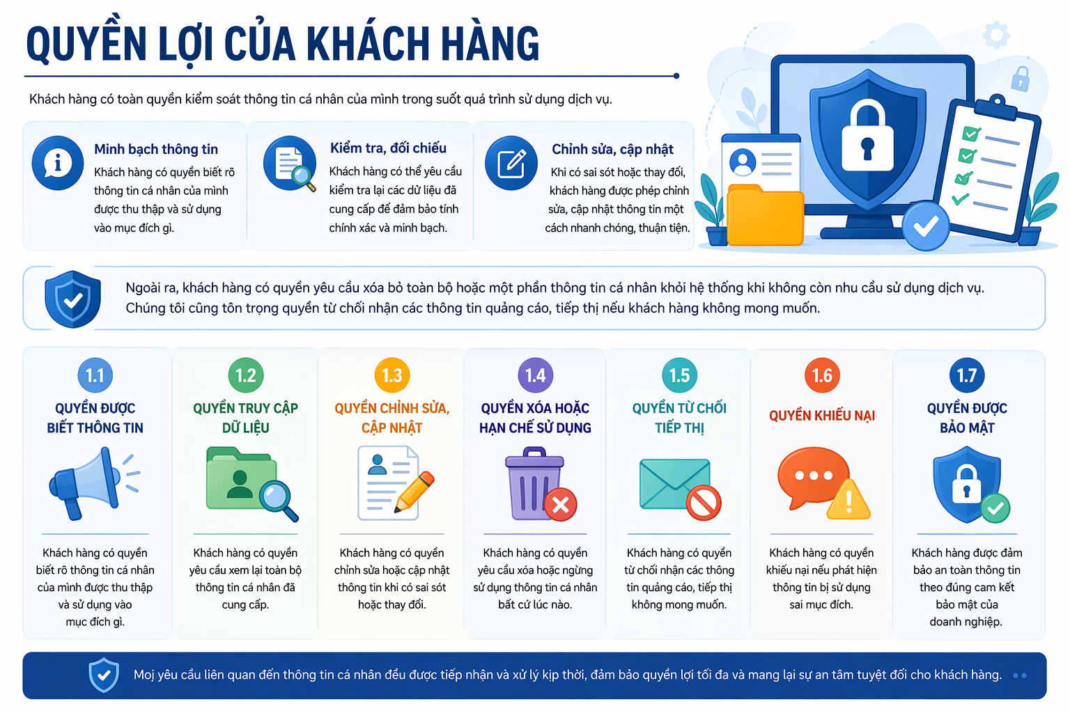 Quyền lợi của khách hàng