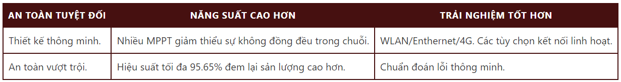 Giải pháp năng lượng mặt trời quy mô dân dụng