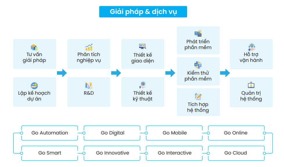 4. Giải pháp và dịch vụ