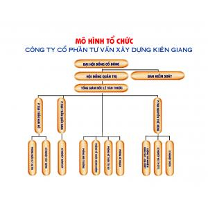 Cty CP Tư Vấn Xây Dựng Kiên Giang