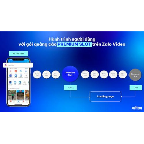 Zalo Video: Giải pháp Marketing tận dụng lợi thế của nền tảng Zalo