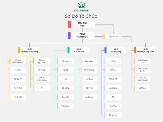 4. Sơ đồ tổ chức