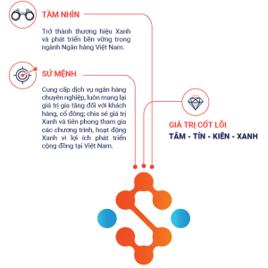 Ngân Hàng Thương Mại Cổ Phần Kiên Long