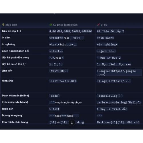 Định dạng văn bản trong Markdown