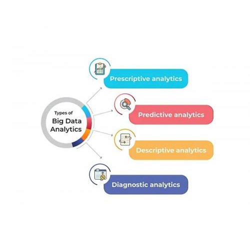 2. Lợi thế của Big Data Analytics