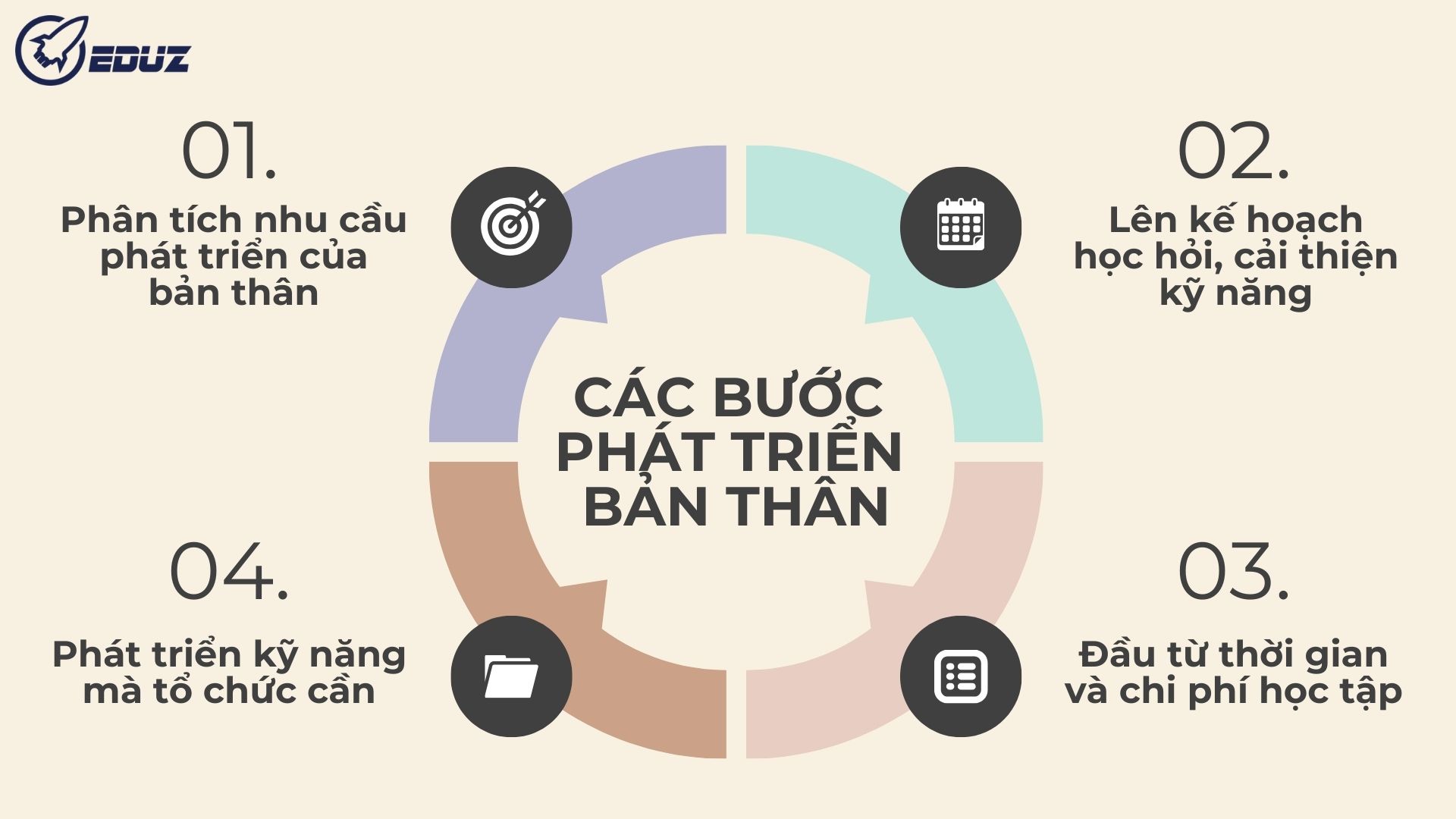 3. Điều cần thực hiện