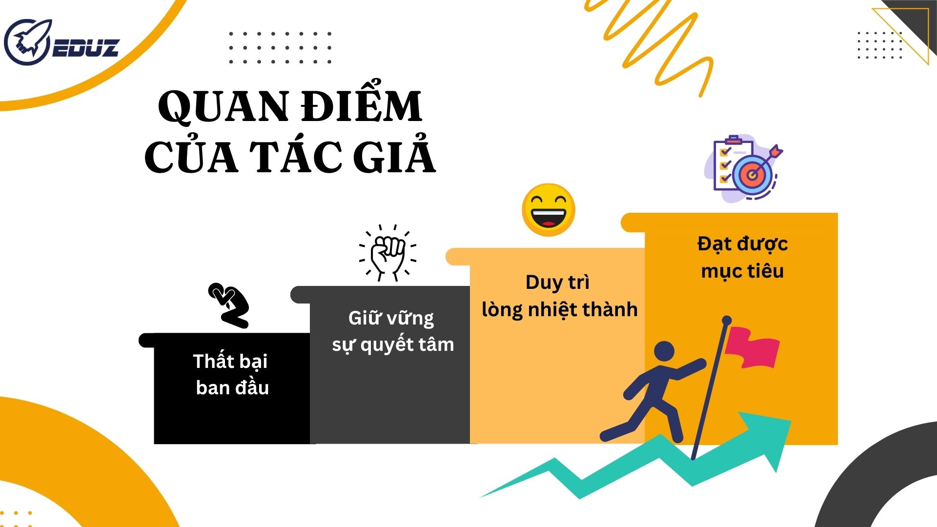 2. Quan điểm của tác giả: