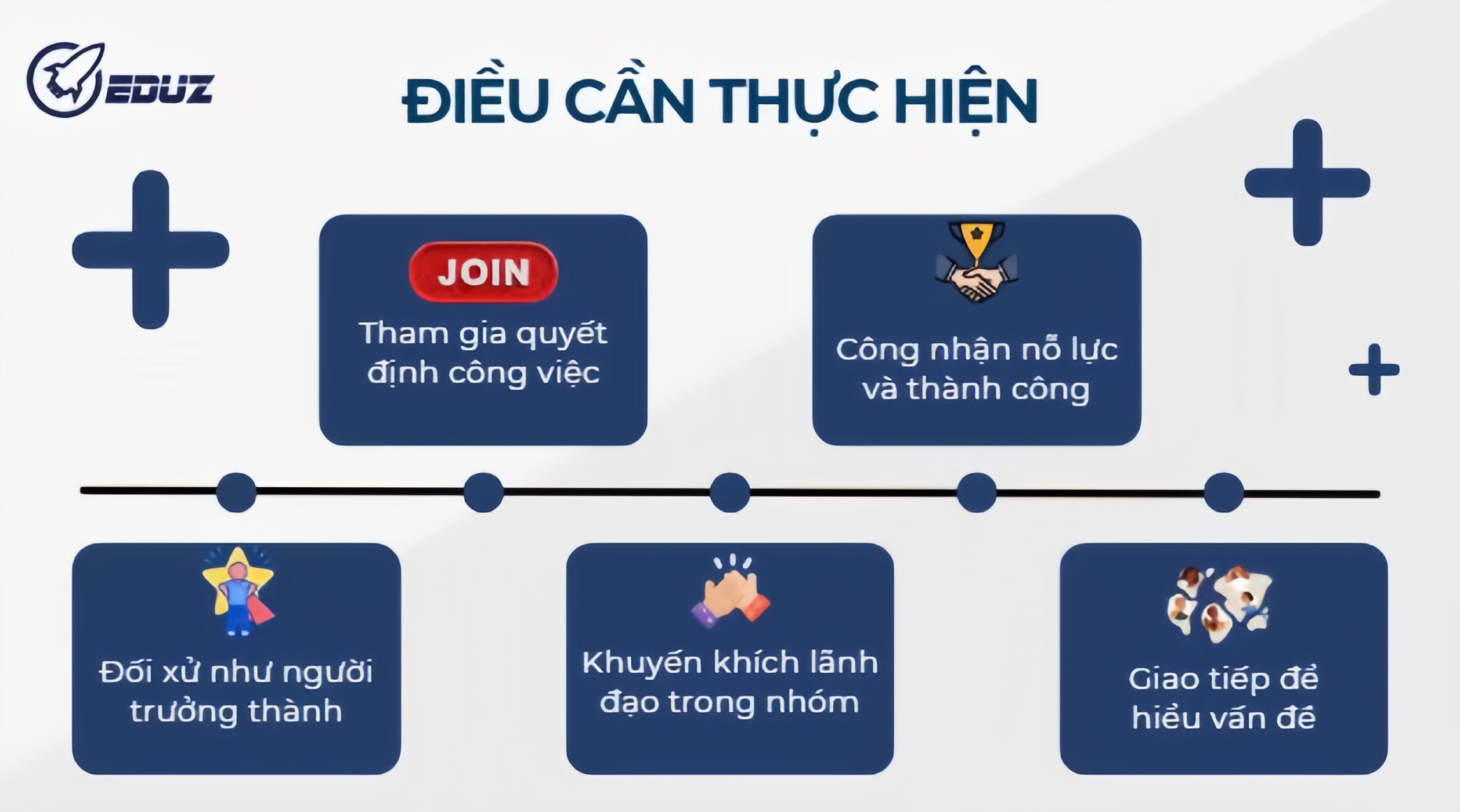 dieu-can-thuc-hien