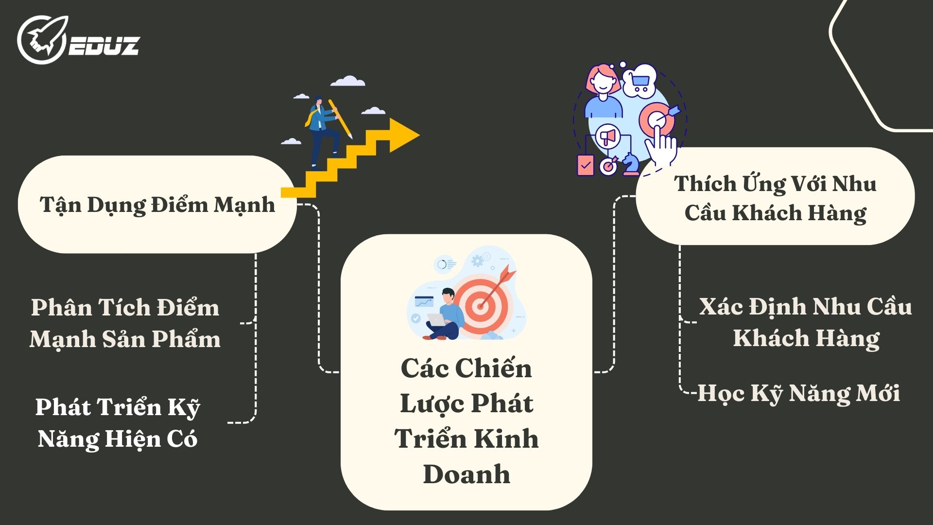 quan-diem-cua-tac-gia-jeff-bezos-hai-cach-de-mo-rong-kinh-doanh