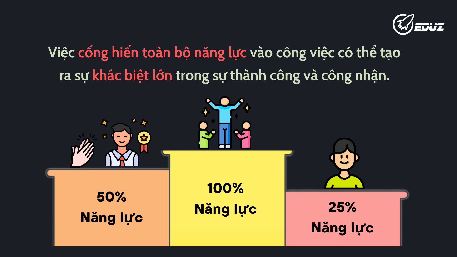 quan-diem-tap-trung-100-nang-luc-vao-su-nghiep.jpg