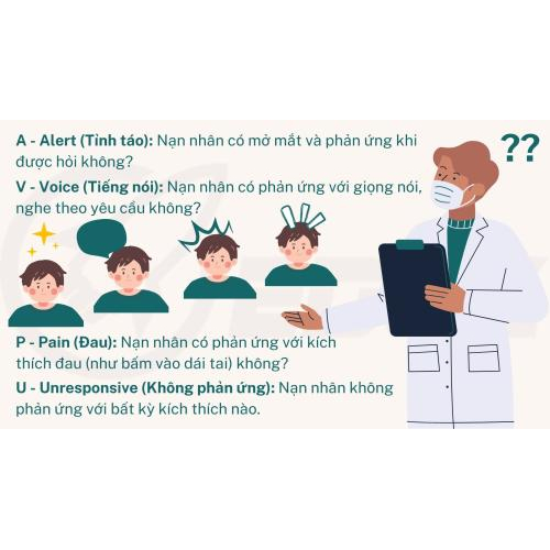 Mức độ phản ứng