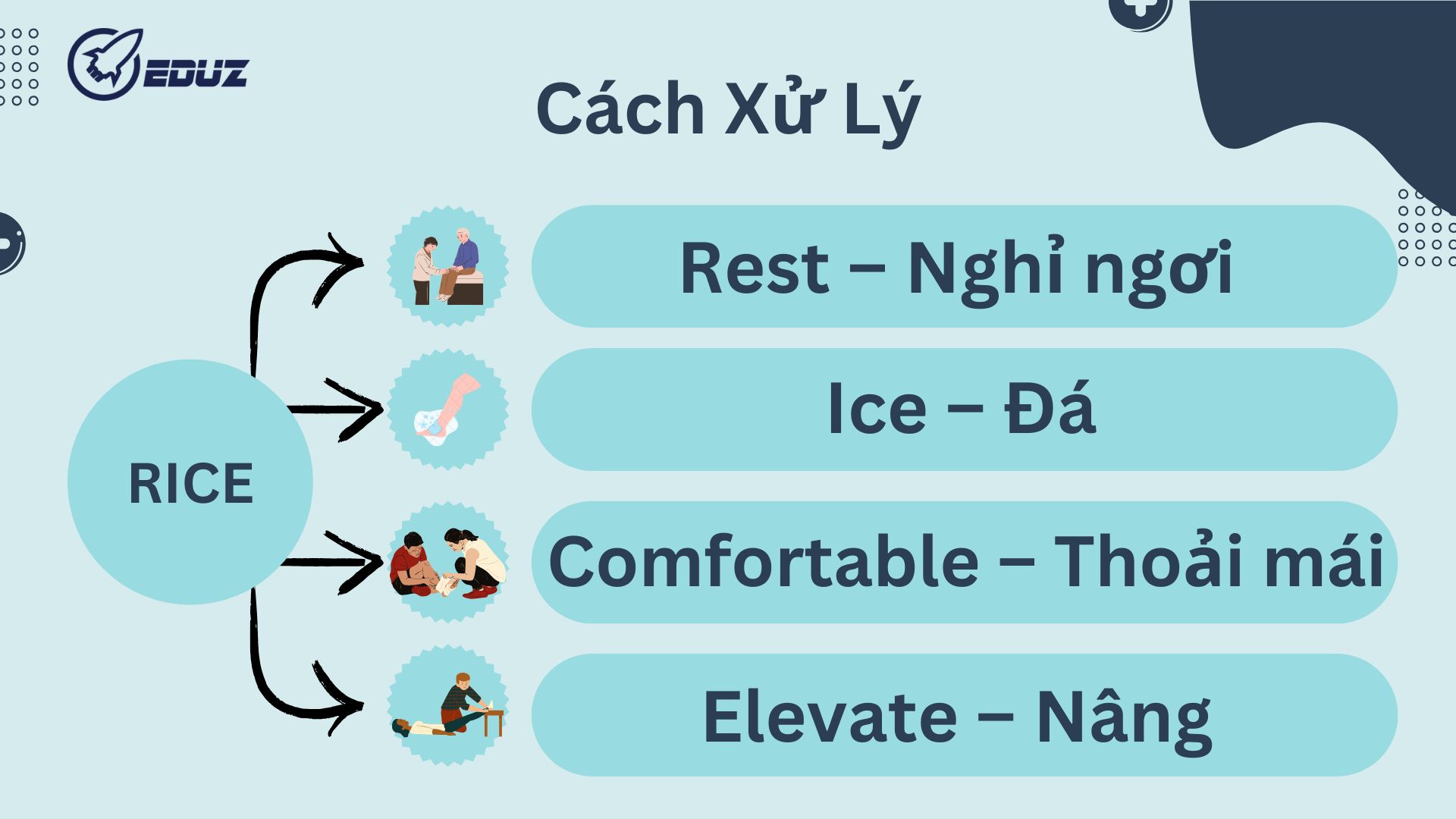 4.Cách Xử Lý