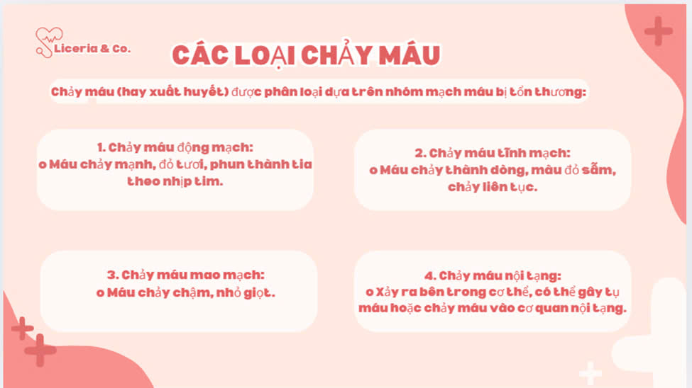 1) CÁC LOẠI CHẢY MÁU