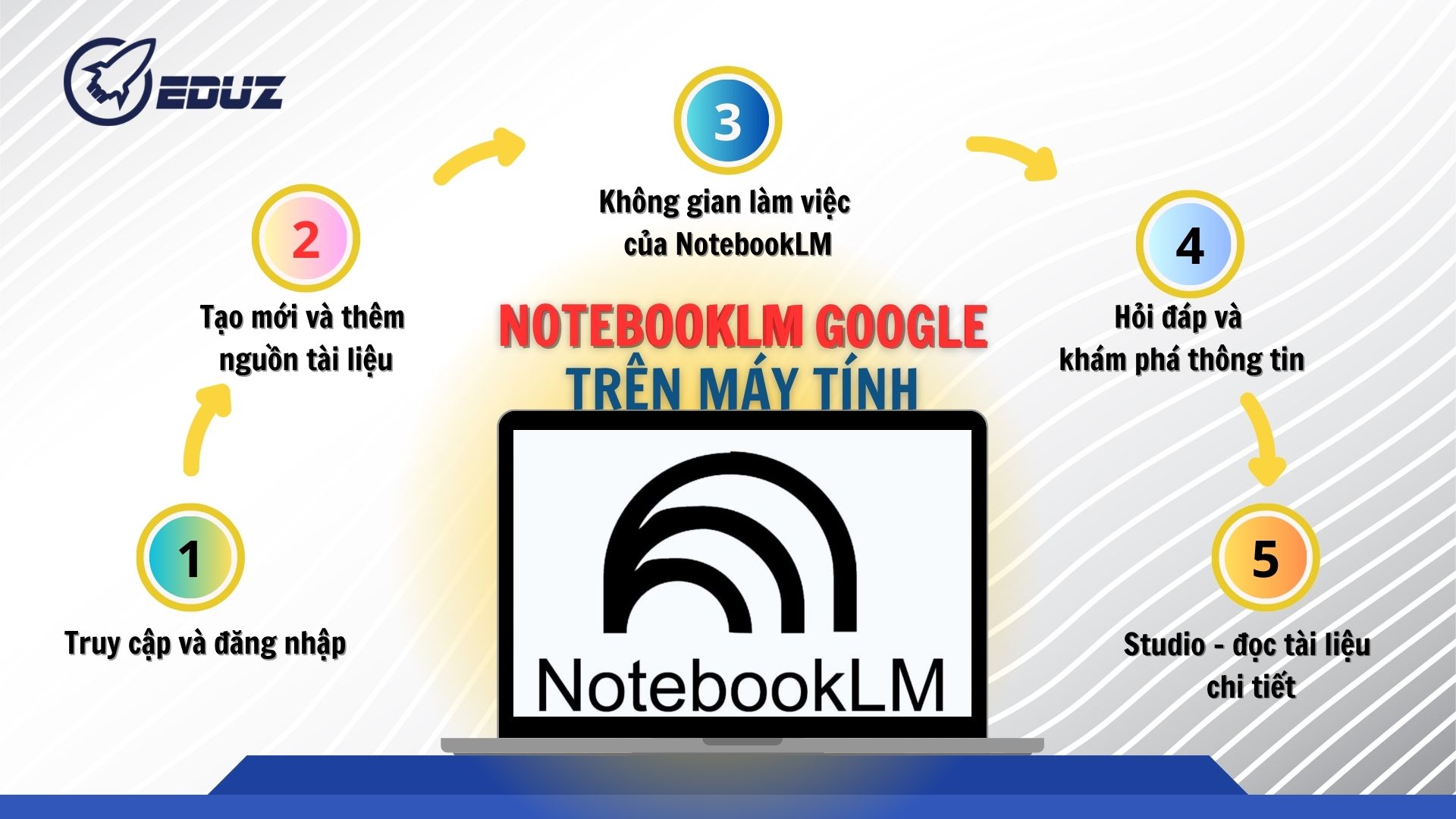 3.1. Trên máy tính (Web/PC)
