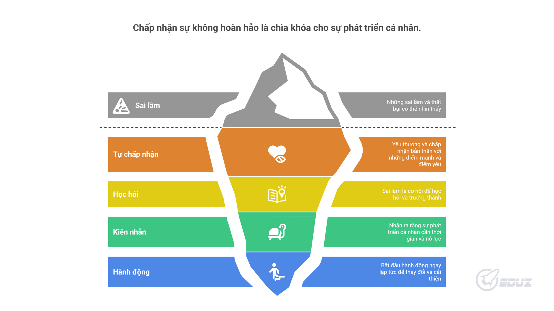 2. Không ai hoàn hảo – Và đó là điều bình thường