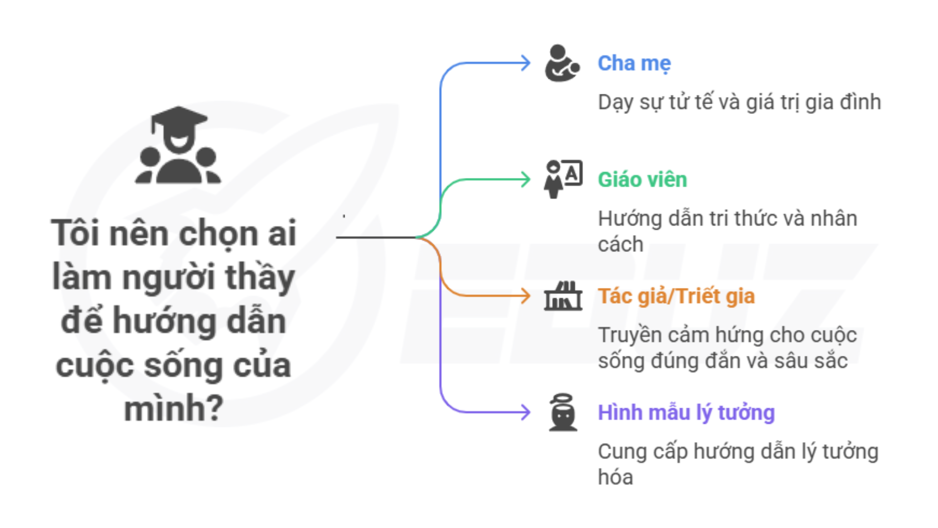 2. Hình mẫu để soi mình: Đừng sống mà thiếu "thước đo"