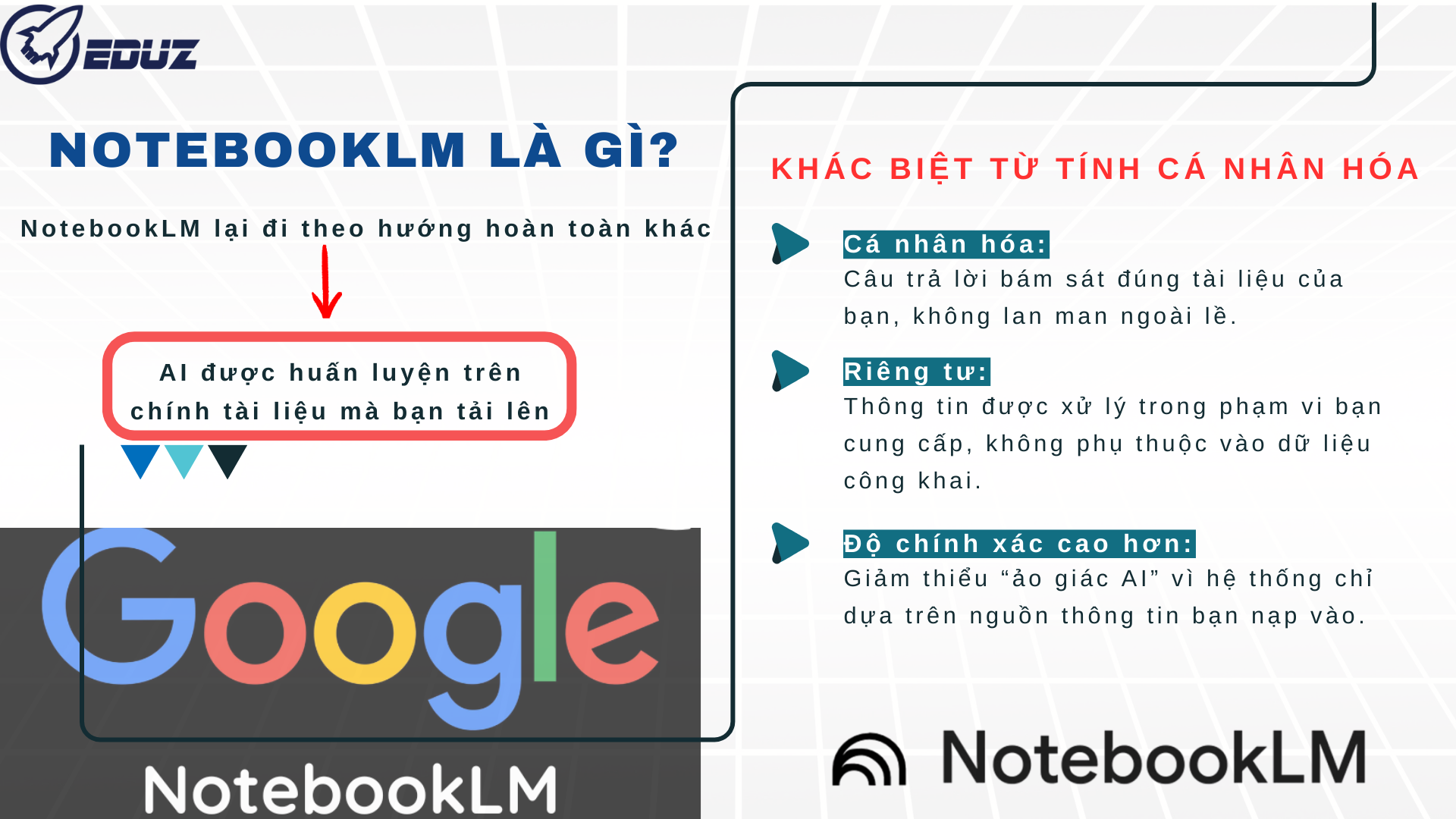 1. NotebookLM là gì? – Khác biệt từ tính cá nhân hóa