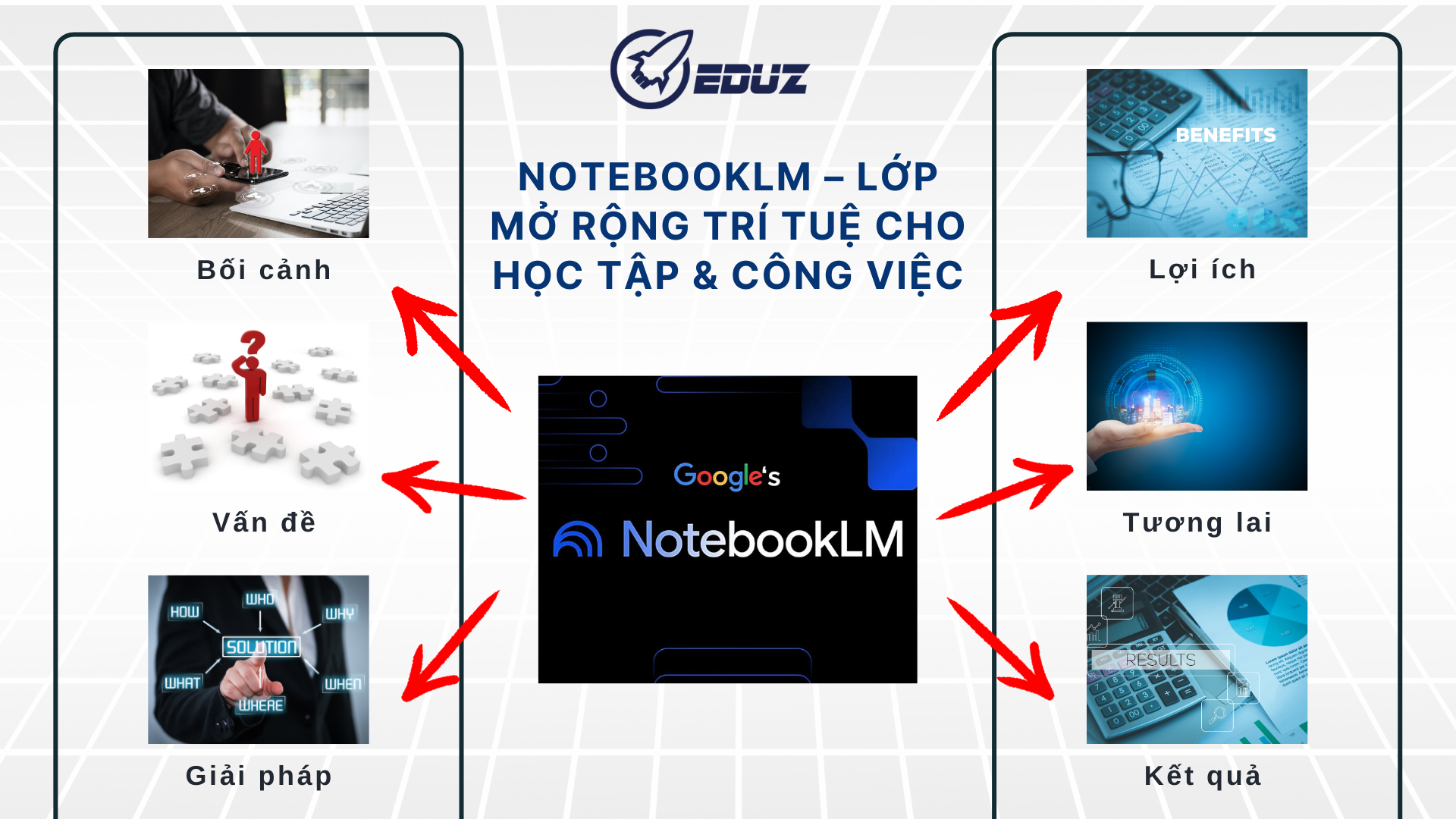 5. NotebookLM – Lớp mở rộng trí tuệ, không thay thế con người