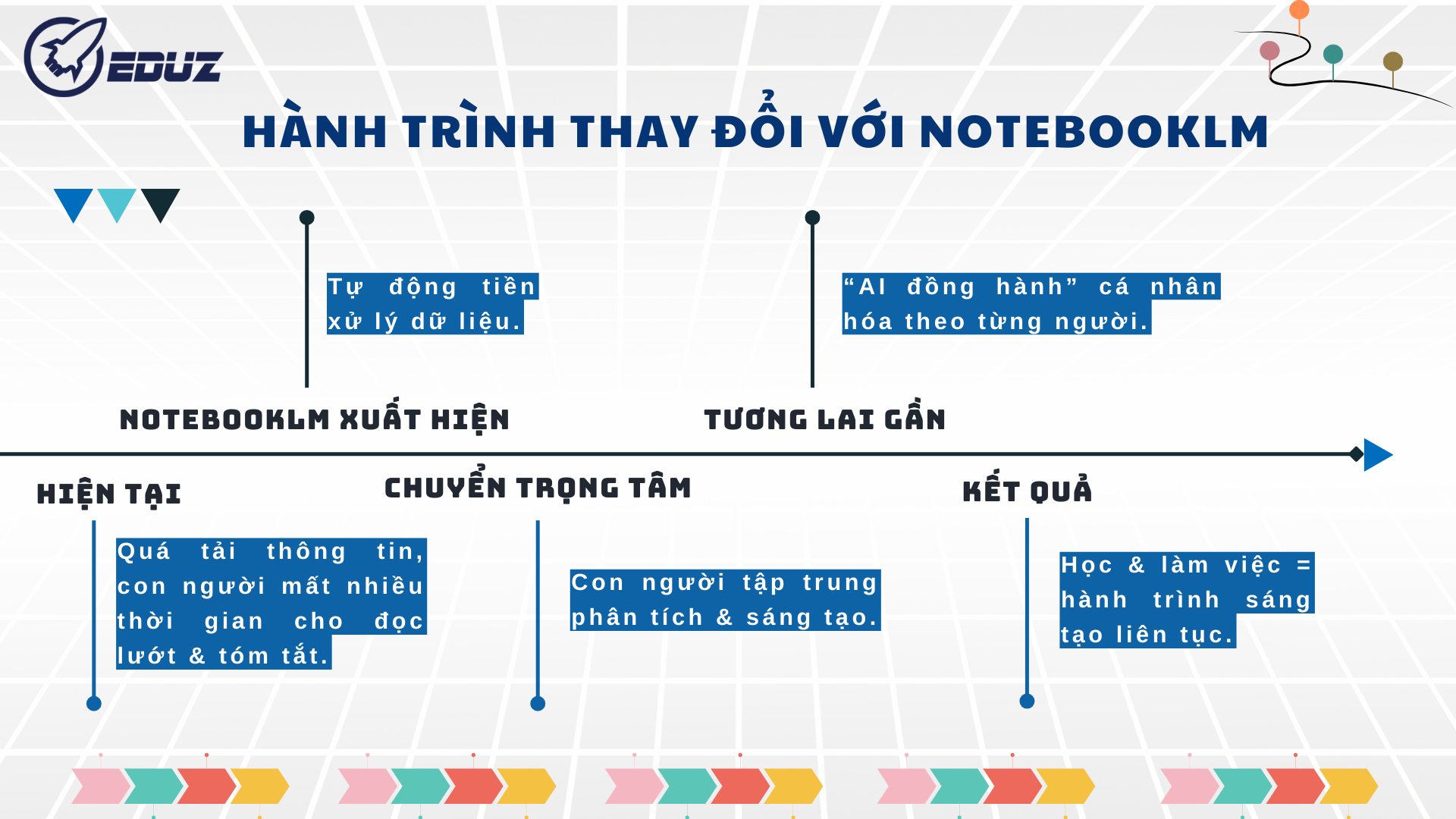 4. Tầm nhìn tương lai – NotebookLM sẽ thay đổi cách chúng ta học và làm việc