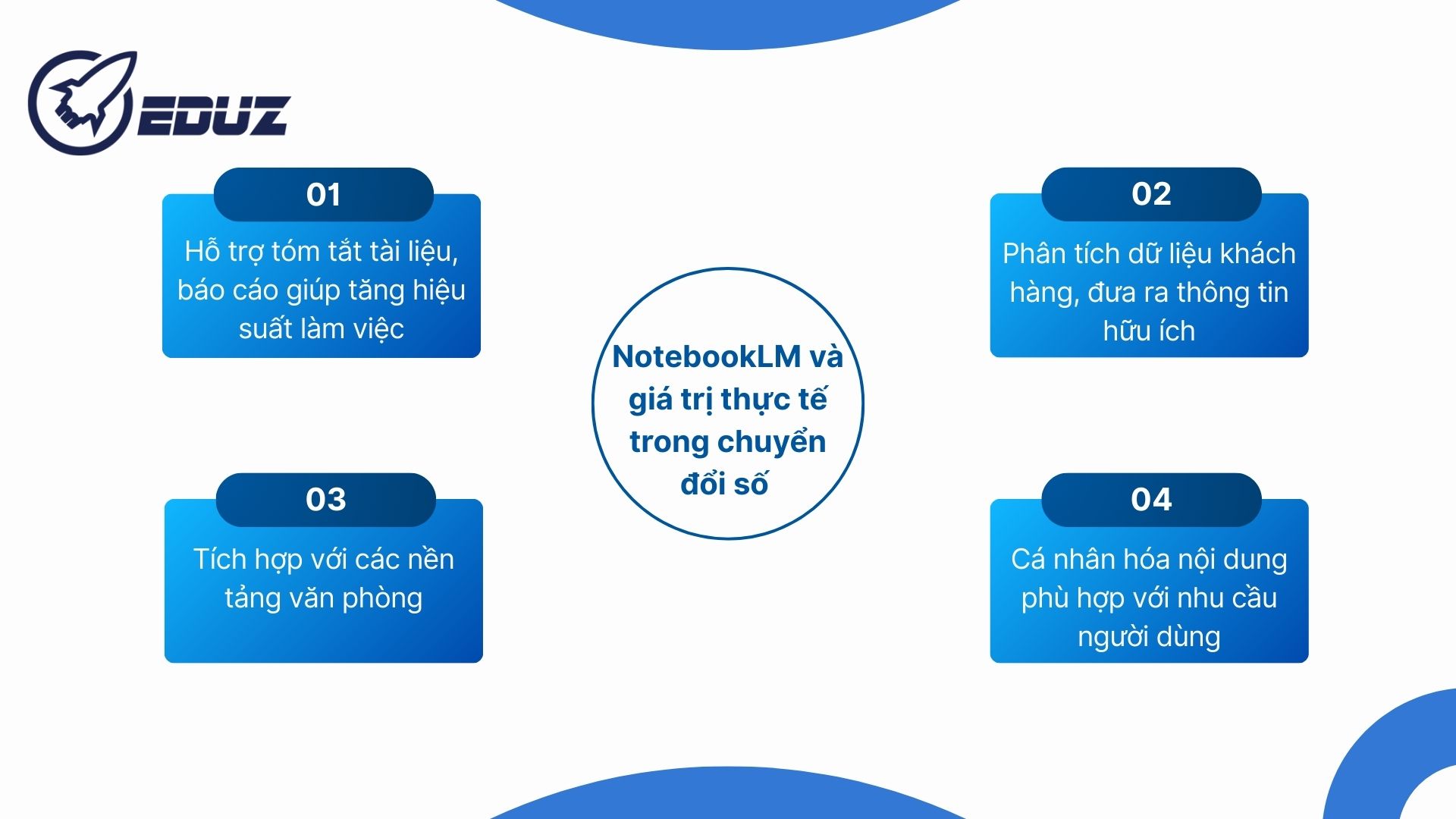 2. NotebookLM và giá trị thực tế trong chuyển đổi số