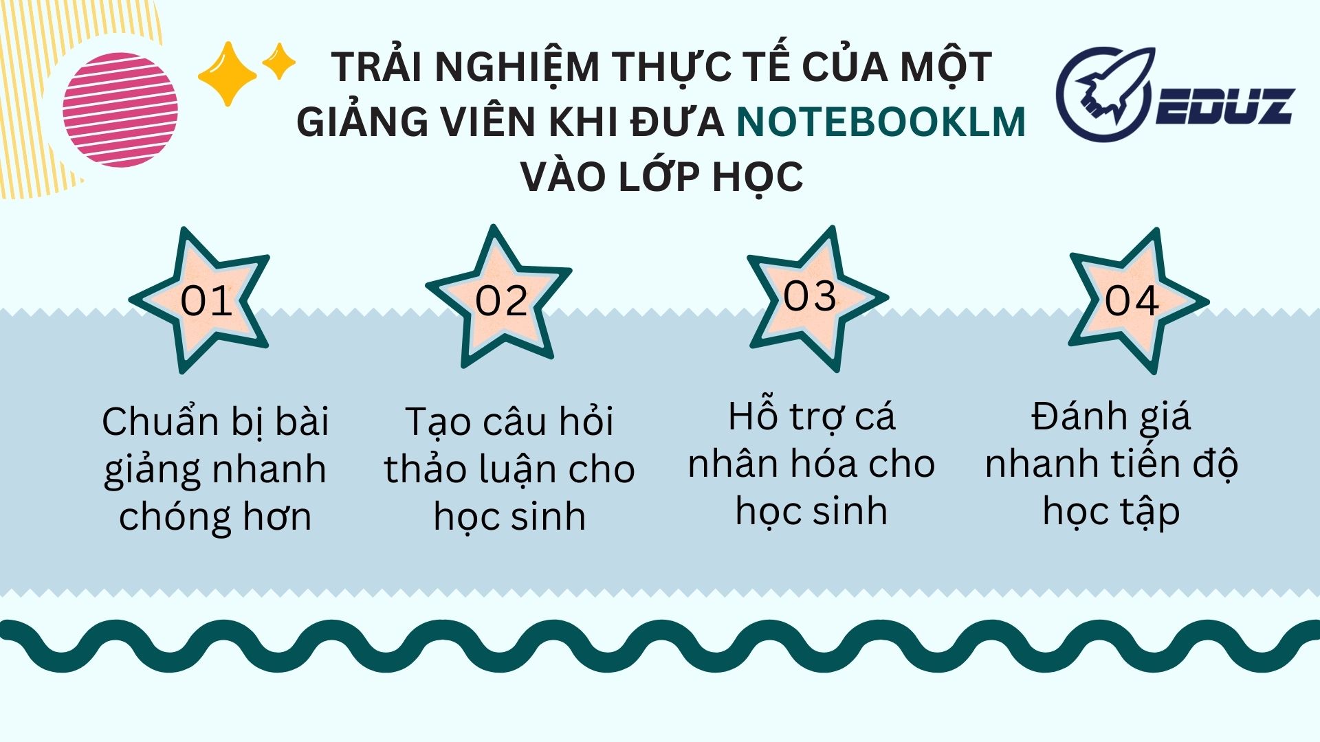 Trải nghiệm thực tế của một giảng viên khi đưa NotebookLM vào lớp học