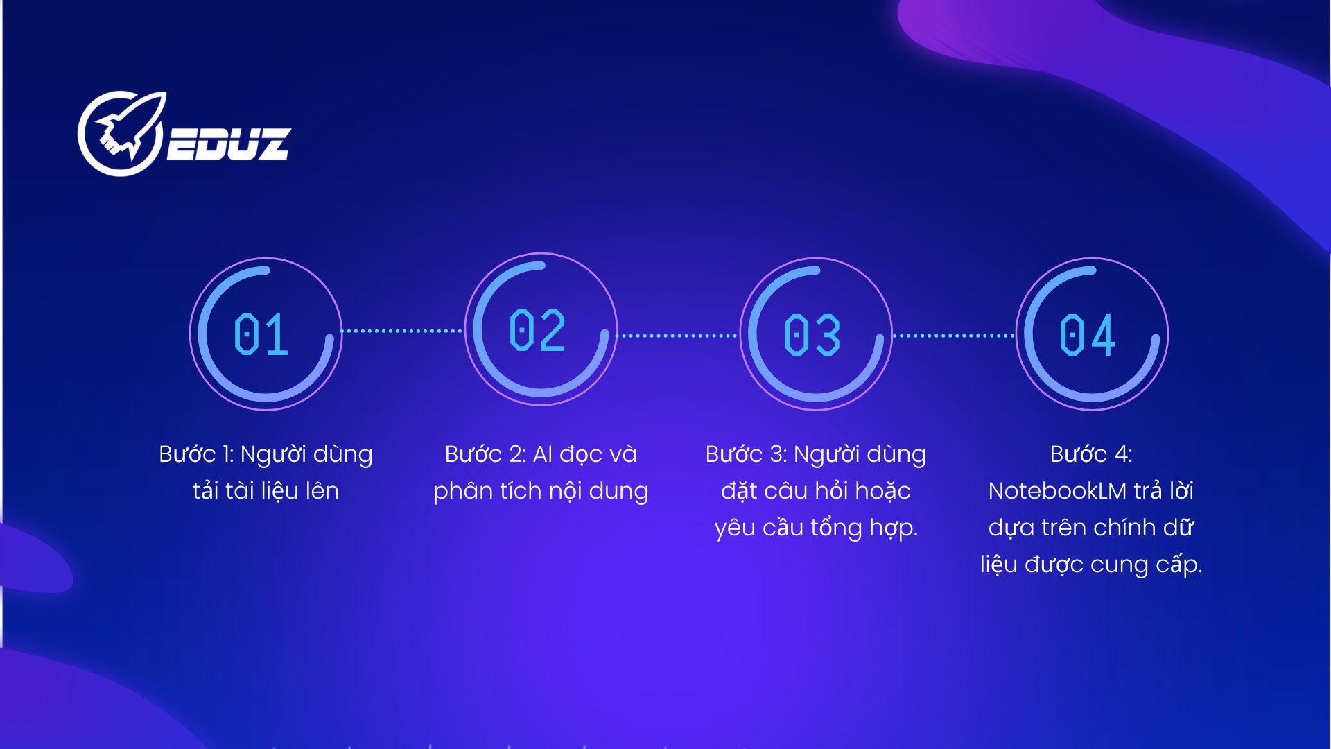 2. Hướng dẫn các bước sử dụng NoteBookLM