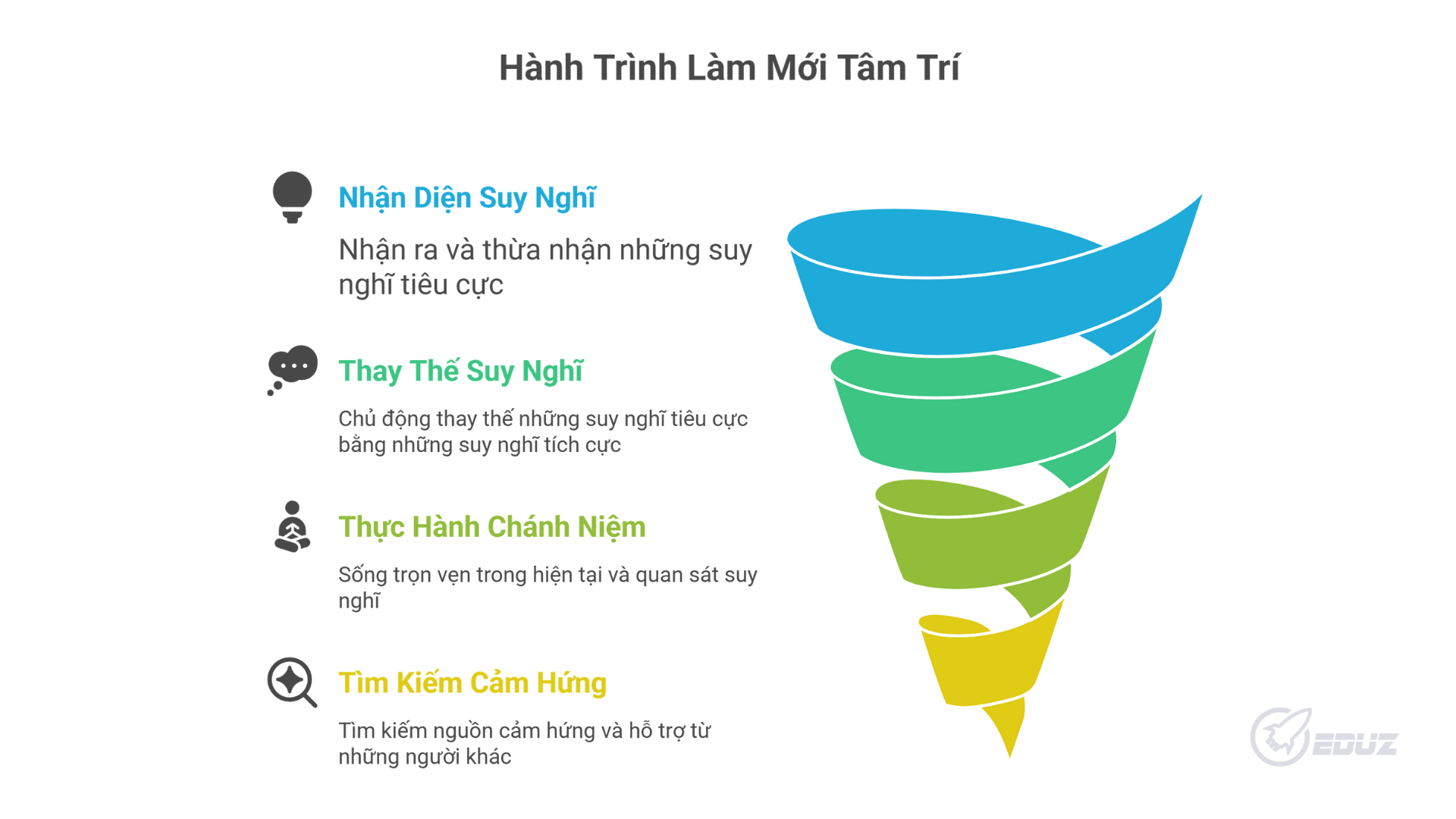 1. Thắp lại suy nghĩ – Khởi đầu mới cho tâm trí