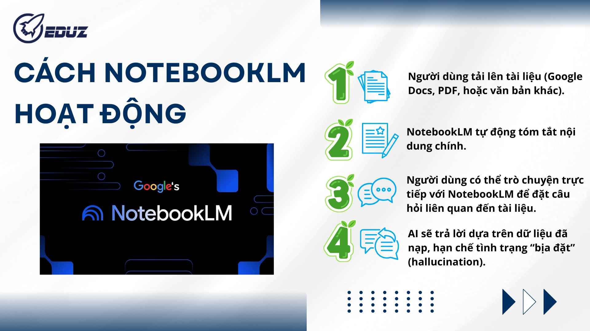 2. Cách NotebookLM hoạt động