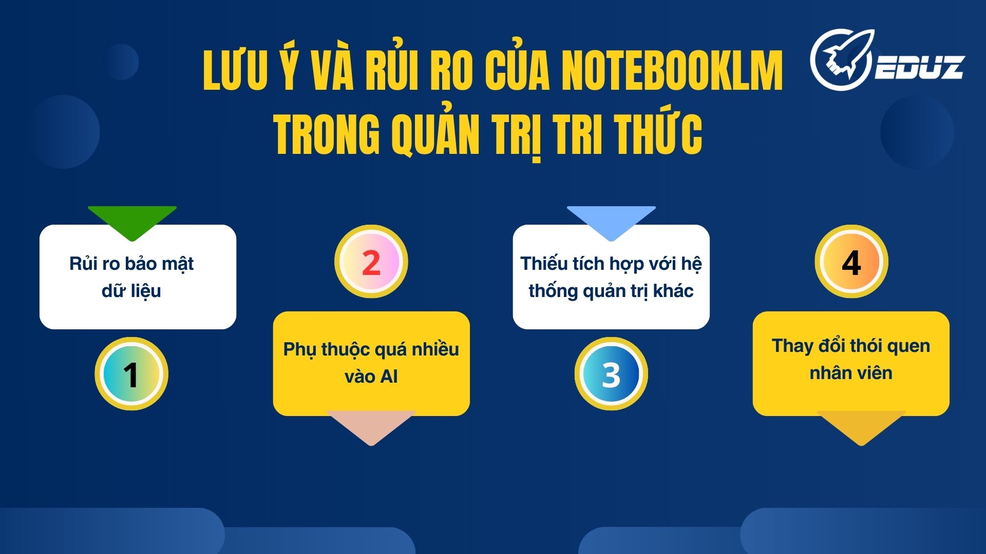 5. Lưu ý và rủi ro khi doanh nghiệp ứng dụng NotebookLM trong tổ chức tri thức