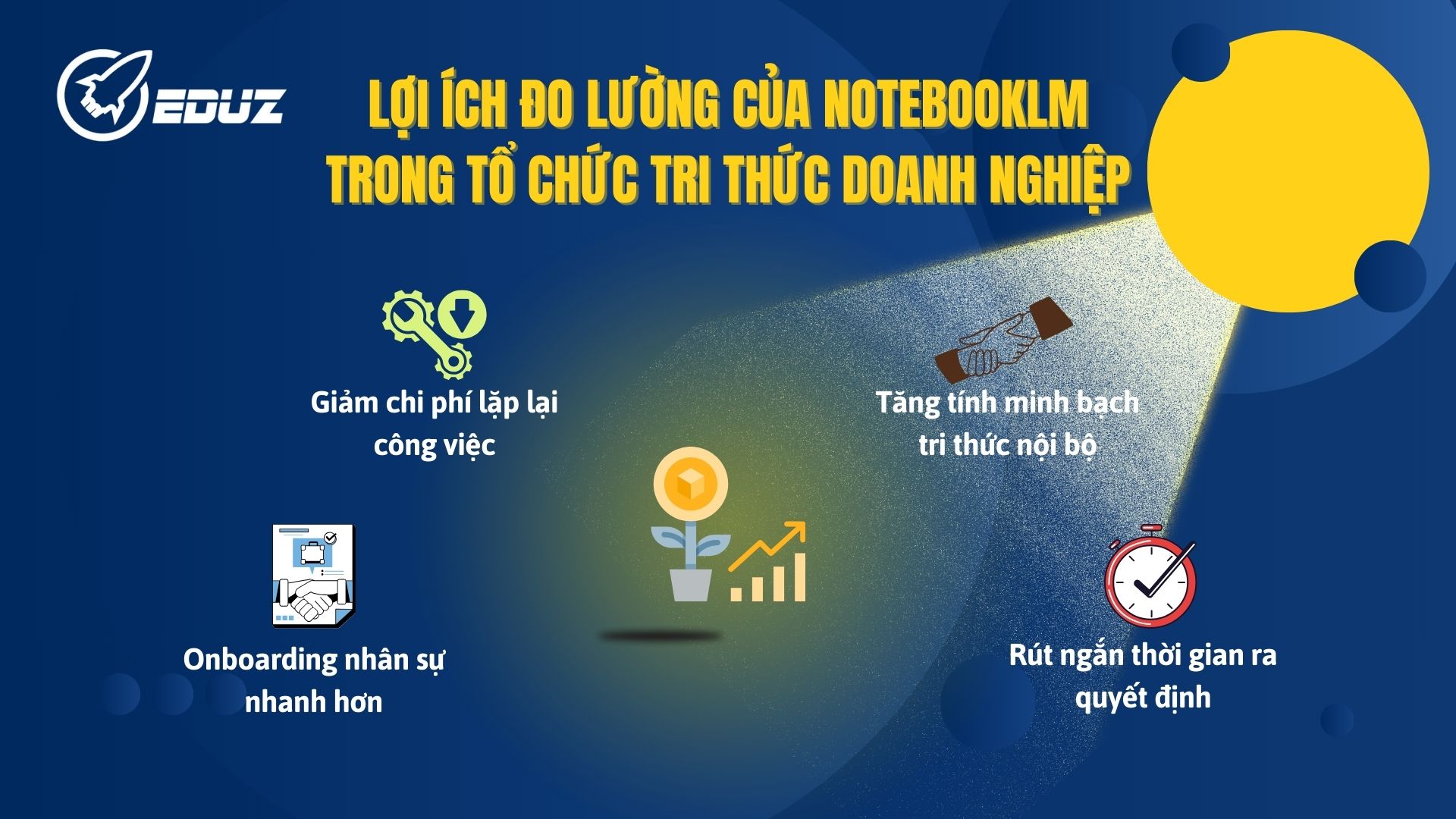 4. Lợi ích đo lường được khi áp dụng NotebookLM