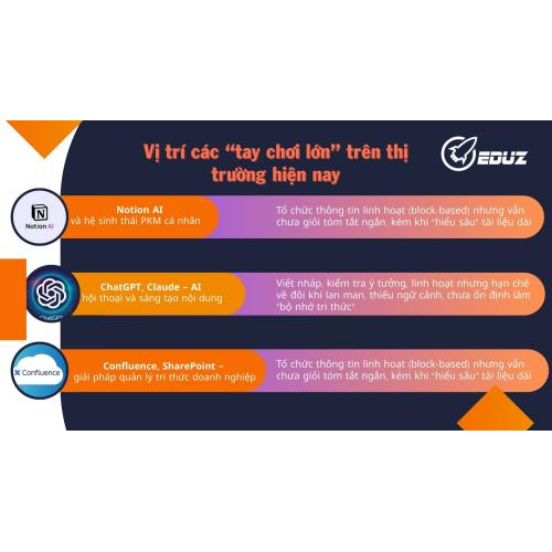 2. Vị trí các “tay chơi lớn” trên thị trường hiện nay