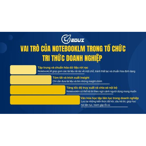 3. Vai trò của NotebookLM trong tổ chức tri thức doanh nghiệp