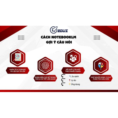 2. Cách NotebookLM tạo ra gợi ý câu hỏi