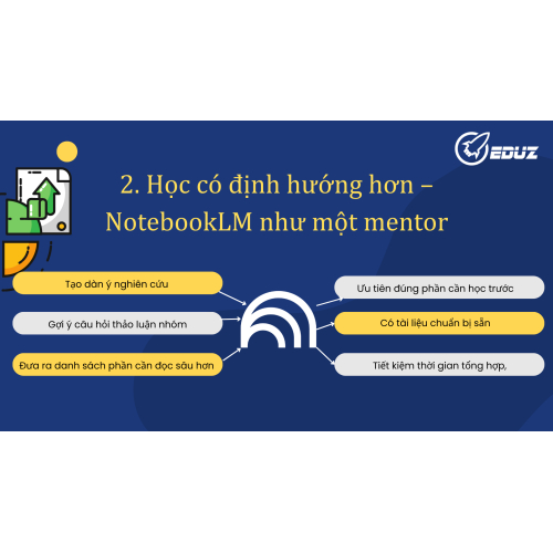 2.Học có định hướng hơn – NotebookLM như một mentor