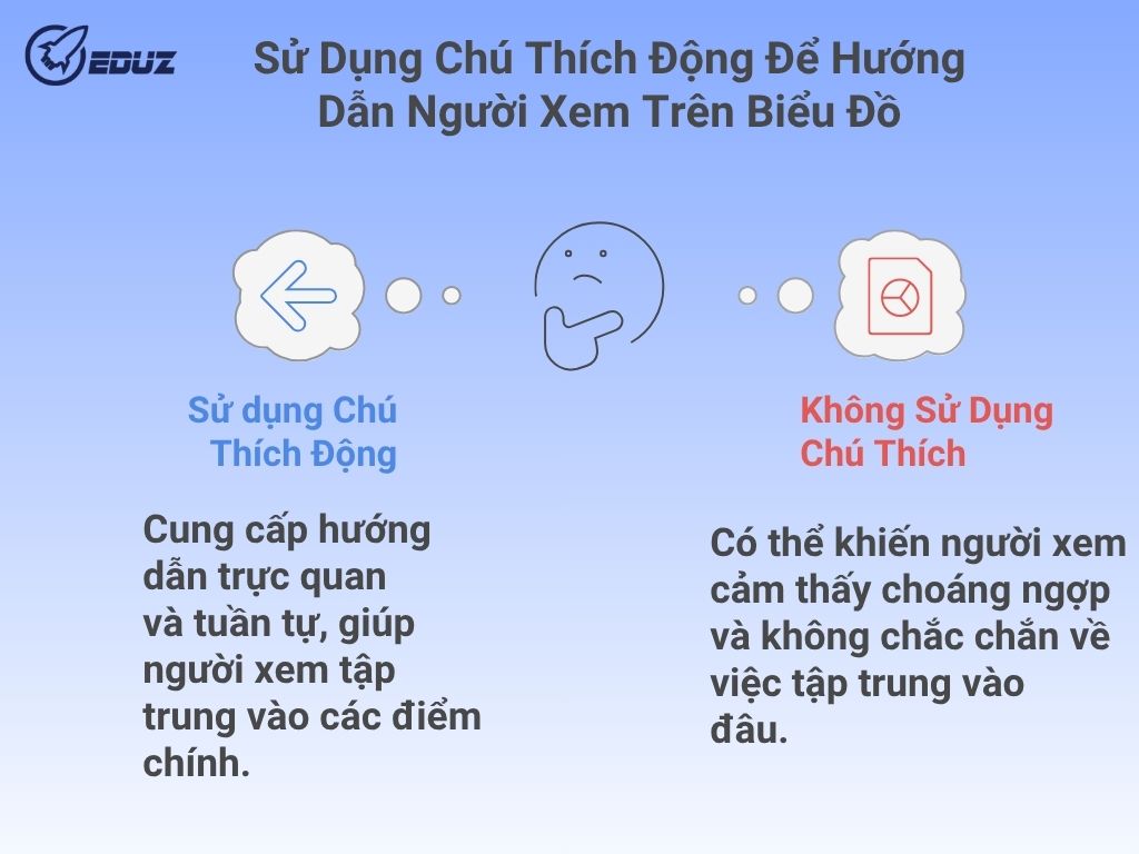 3. Kỹ thuật 3: Sử Dụng Chú Thích Động Để Hướng Dẫn Người Xem Trên Biểu Đồ