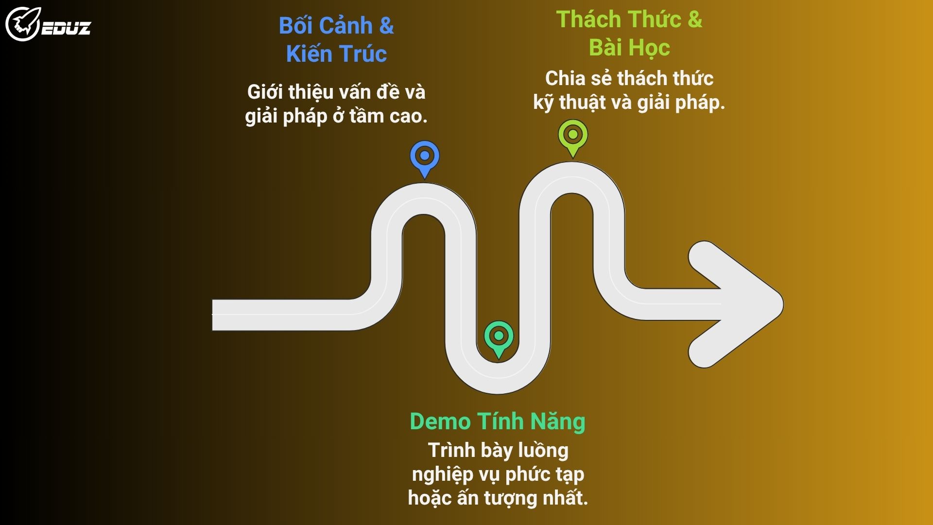 3. Kịch Bản 3 Phần Cho Một Video Demo "Trả Lời Phỏng Vấn" Hoàn Hảo