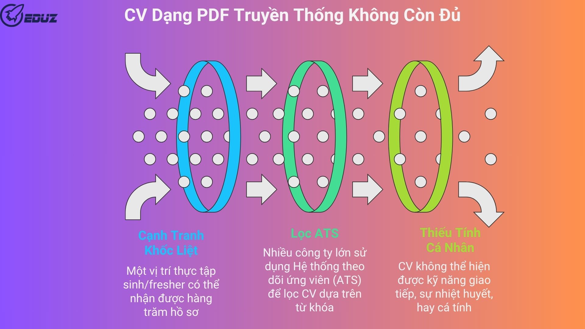 1. Thị Trường Việc Làm IT: Tại Sao CV Dạng PDF Truyền Thống Không Còn Đủ?