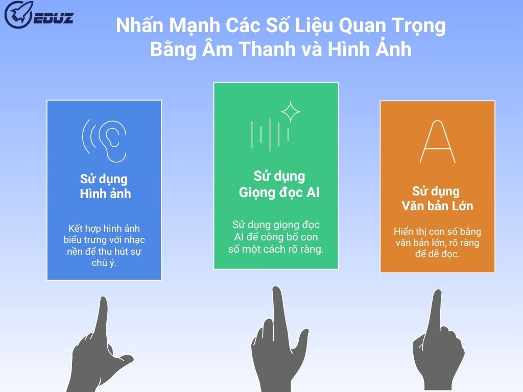 2. Kỹ thuật 2: Nhấn Mạnh Các Số Liệu Quan Trọng Bằng Âm Thanh và Hình Ảnh