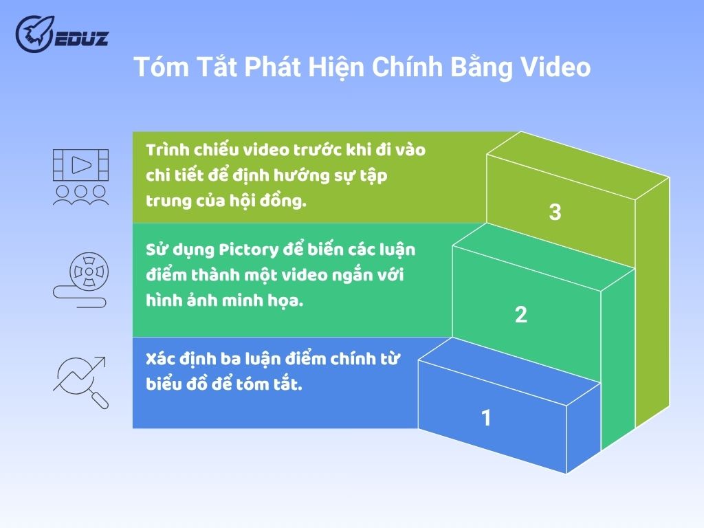 1. Kỹ thuật 1: Tóm Tắt Phát Hiện Chính Bằng Video Dẫn Nhập
