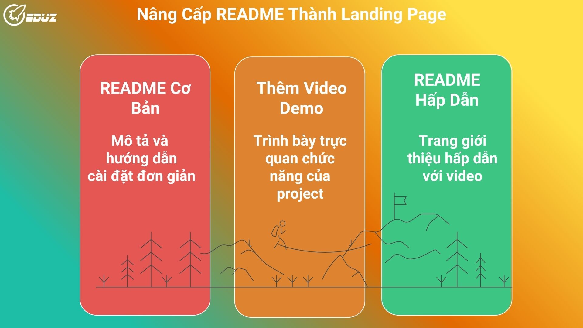 2. README Nâng Cao: Biến File Giới Thiệu Thành Một "Landing Page" Hấp Dẫn