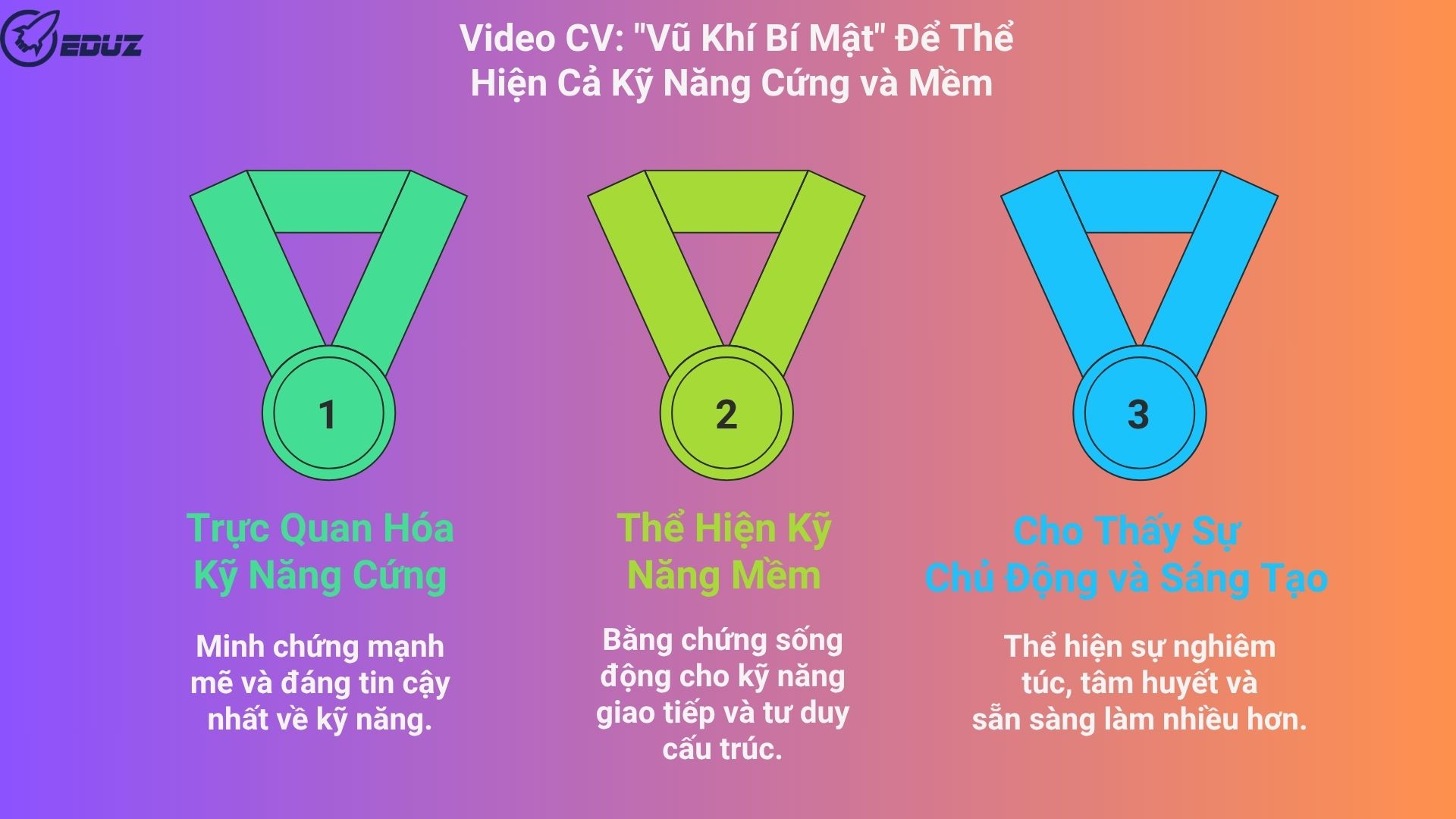 2. Video CV: "Vũ Khí Bí Mật" Để Thể Hiện Cả Kỹ Năng Cứng và Mềm