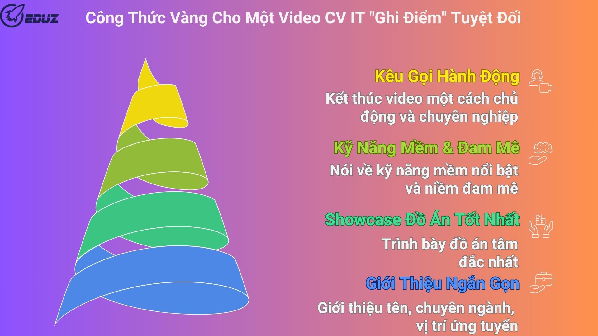 3. Công Thức Vàng 4 Phần Cho Một Video CV IT "Ghi Điểm" Tuyệt Đối